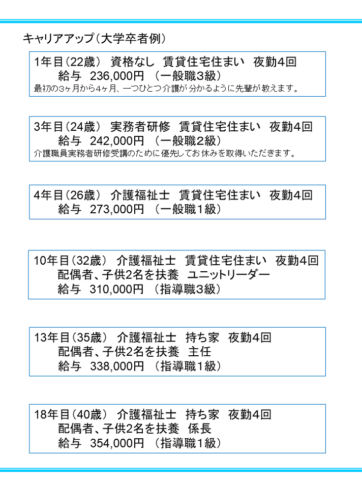 職員の声